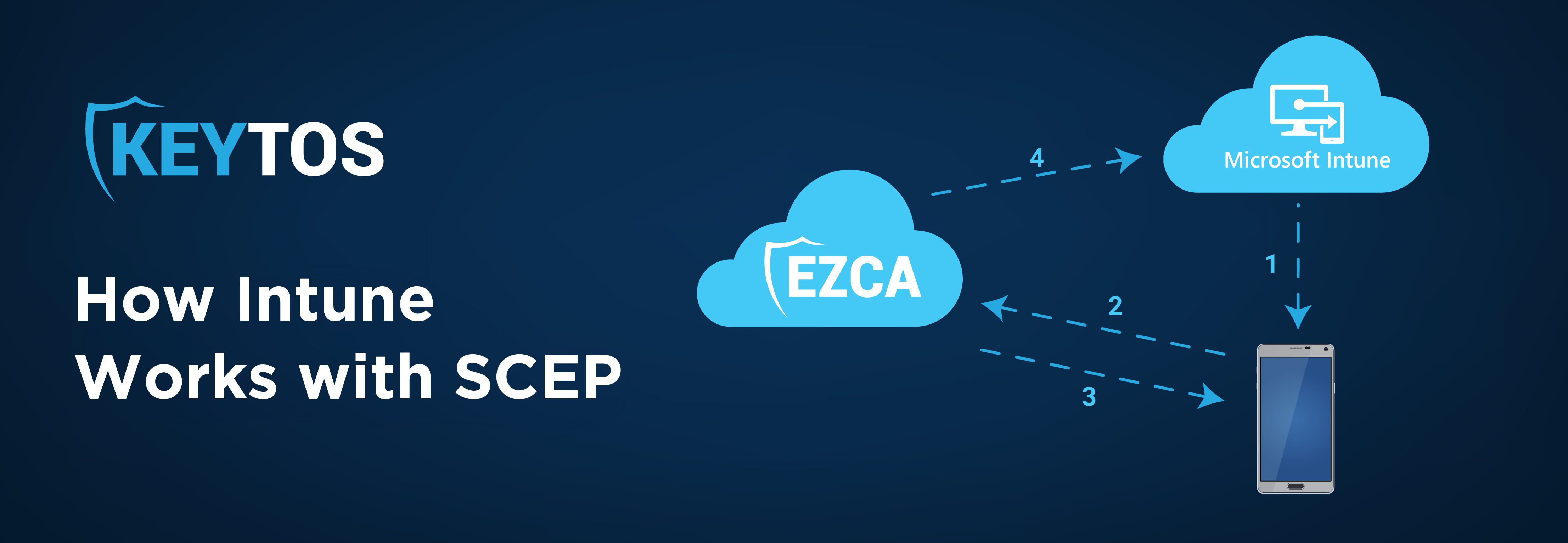 How Does Intune Work With SCEP?