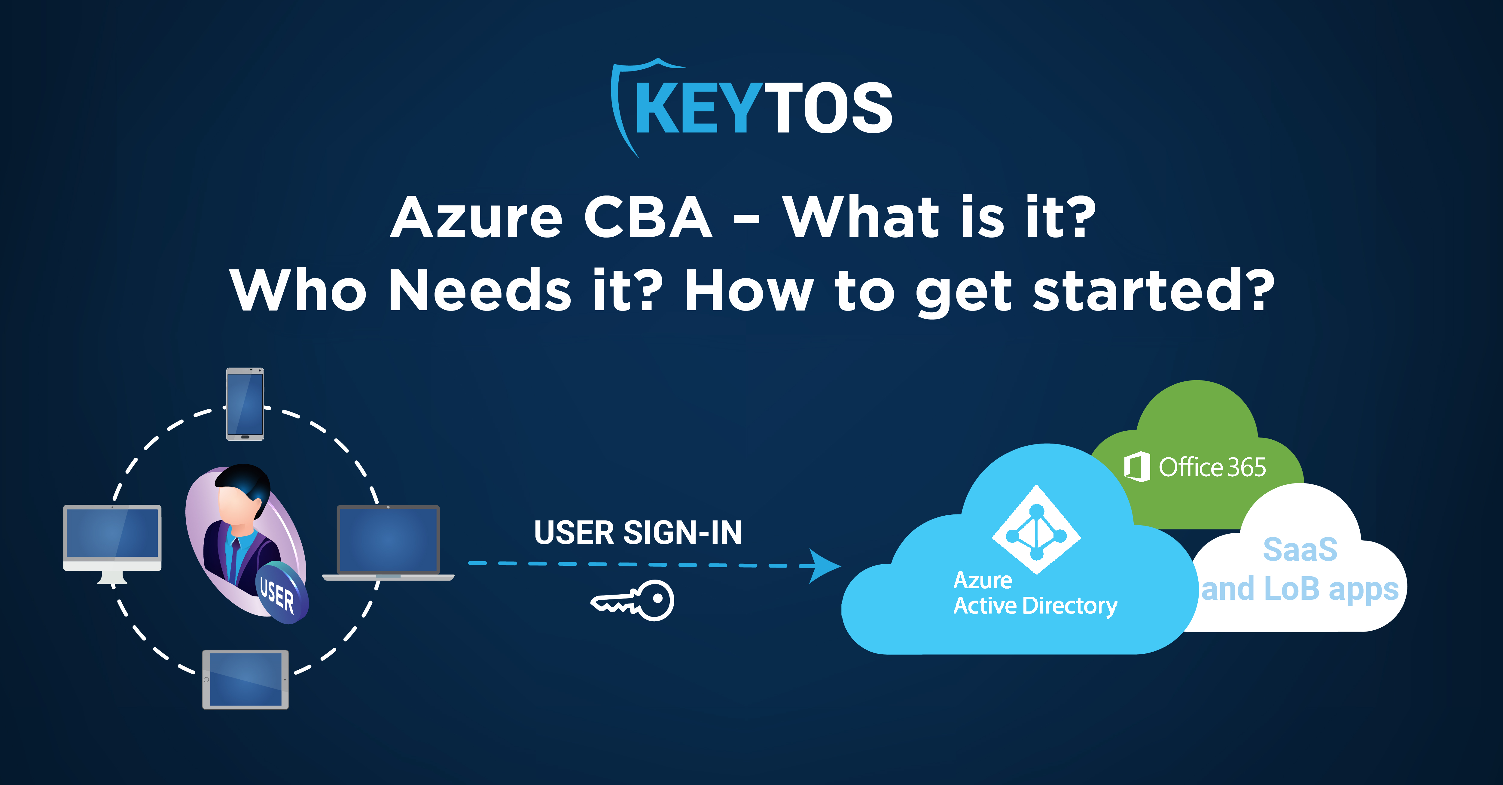 Cómo empezar con Azure CBA (Entra CBA)