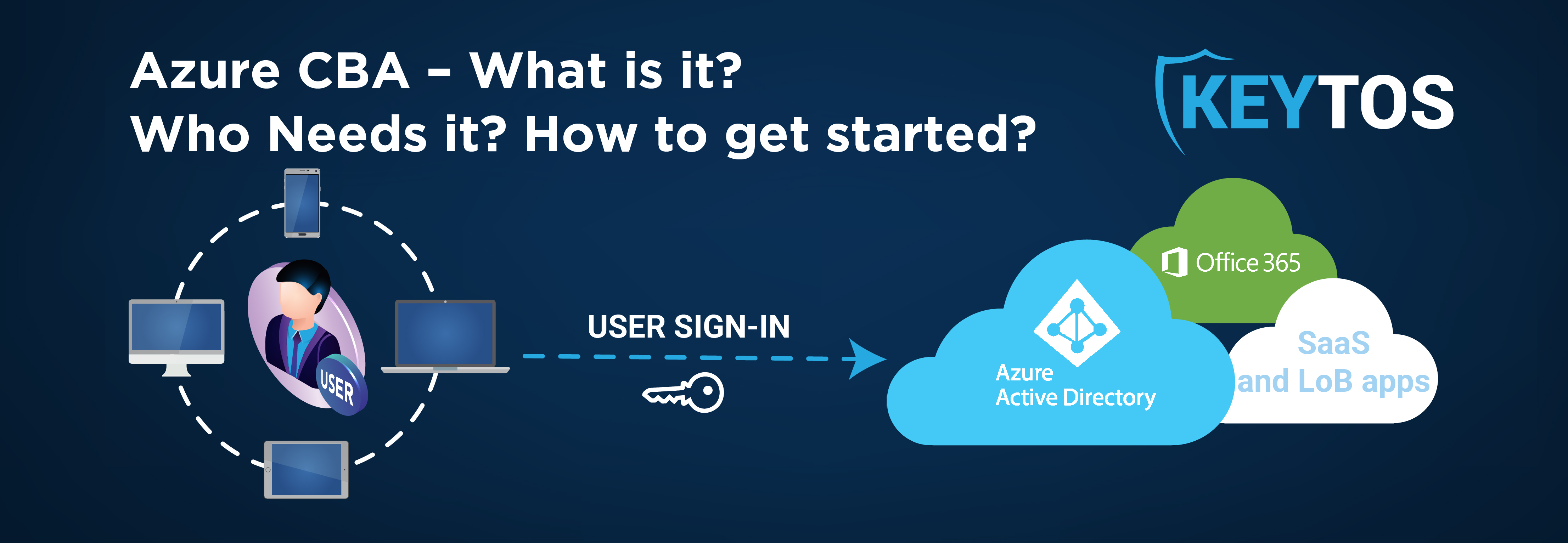 What is Azure CBA and how to get started with Azure CBA